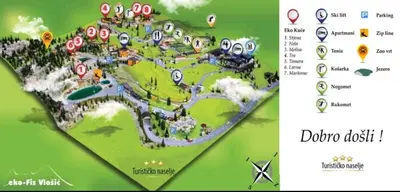 a map of a park with icons on it at Vlašićka priča Eko Fis in Vlasic